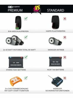 Rabatt ✔️ Spielzeug Actionbikes Motors Elektroauto Audi Q7 4M In Schwarz Günstig Kaufen 🧨 -Günstiges Actionbikes-motors Geschäft actionbikes motors elektroauto audi q7 4m in schwarz 1